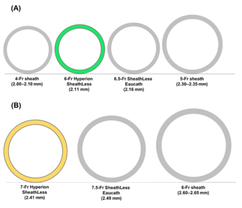 メイ NY's Favorite Landscape Equipment NetAuction 2025 | RTI Auctions